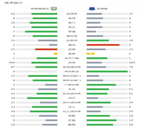 西班牙世界,杯征程,能否突破历,kaiyun·开云（中国）KaiYun官网,KaiYun开云娱乐,kaiyun·开云（中国）投注,kaiyun·开云（中国）平台,开云赛事直播,kaiyun·开云（中国）app下载